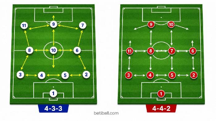 Football Formations Explained: How Tactical Shape Affects Match Outcomes