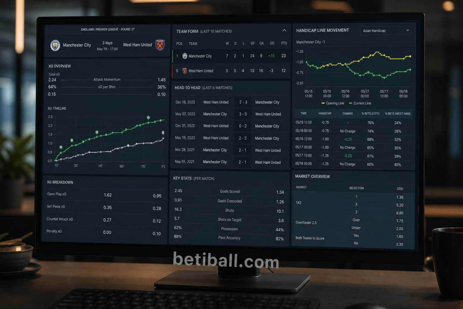 Asian Handicap Betting Explained: Full Football Guide - Ảnh 8