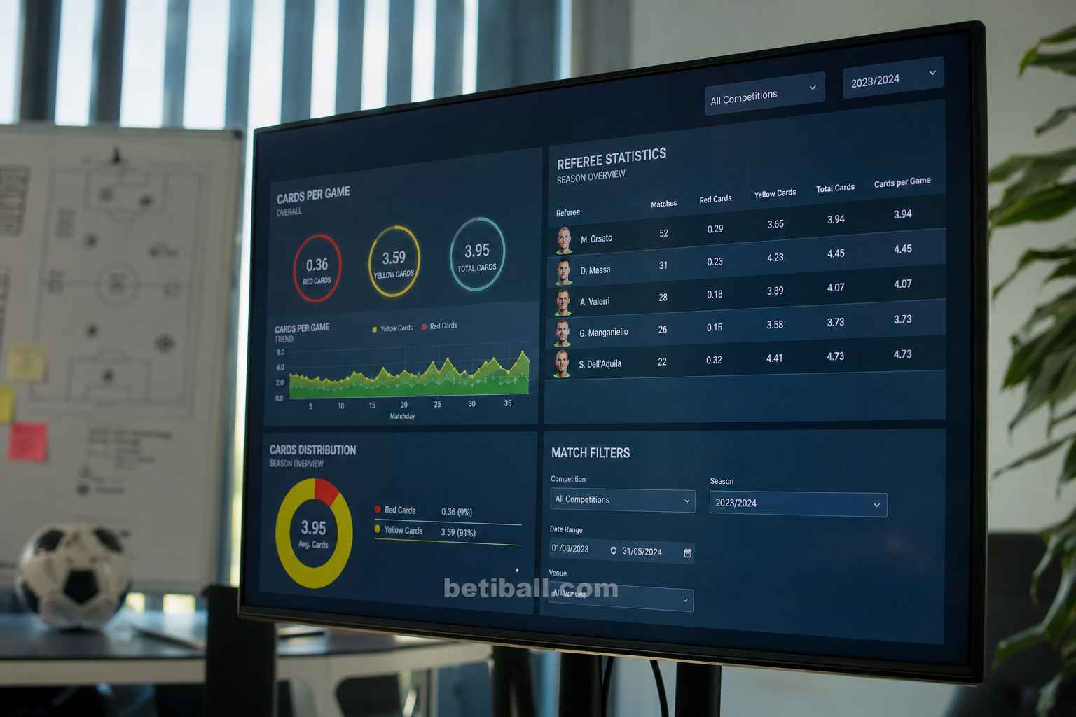 Cards Betting Guide: Yellow Cards, Bookings Markets và Statistical Patterns - Ảnh 2