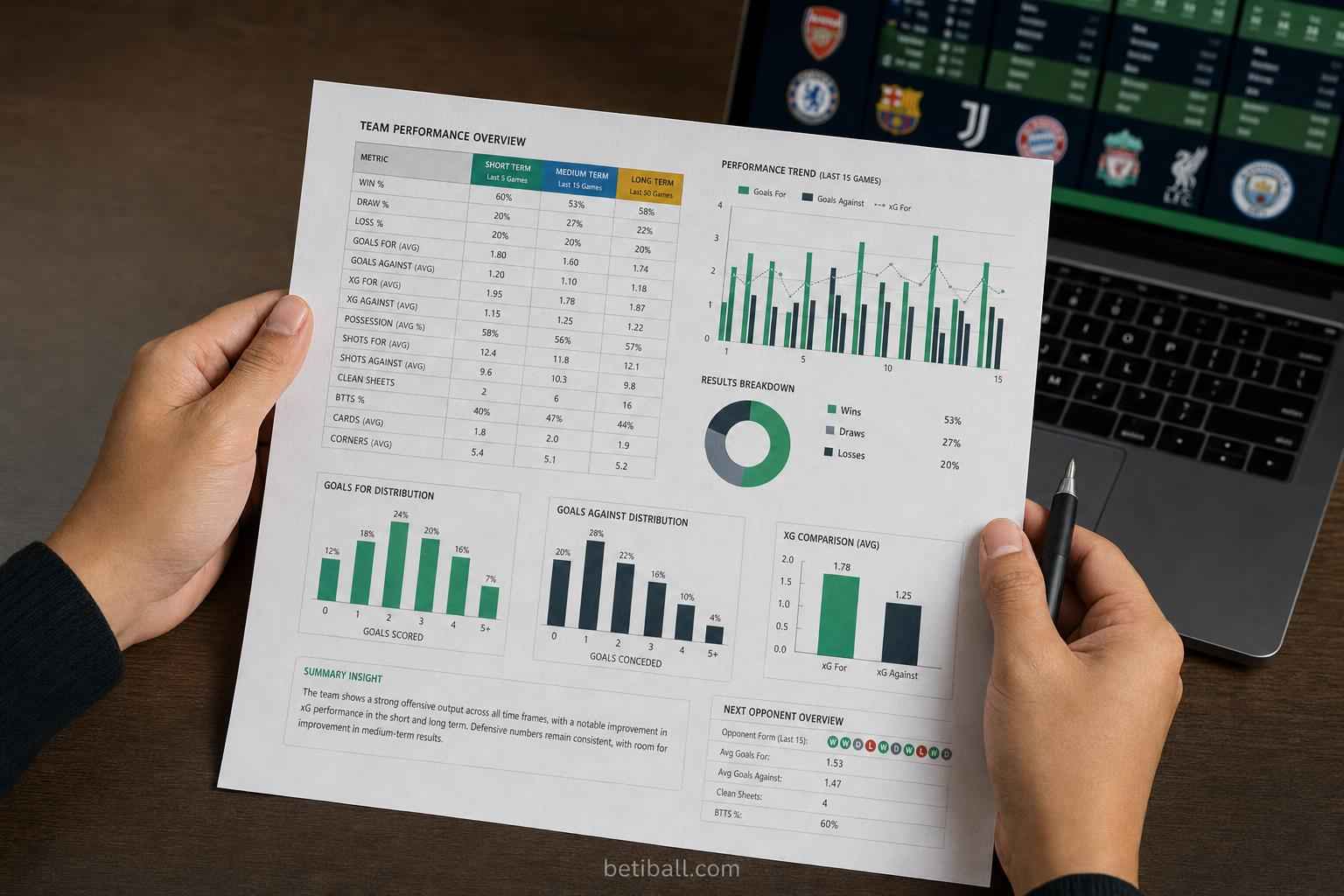 Recency Bias in Football Betting: Stop Losing to Your Own Brain - Ảnh 3