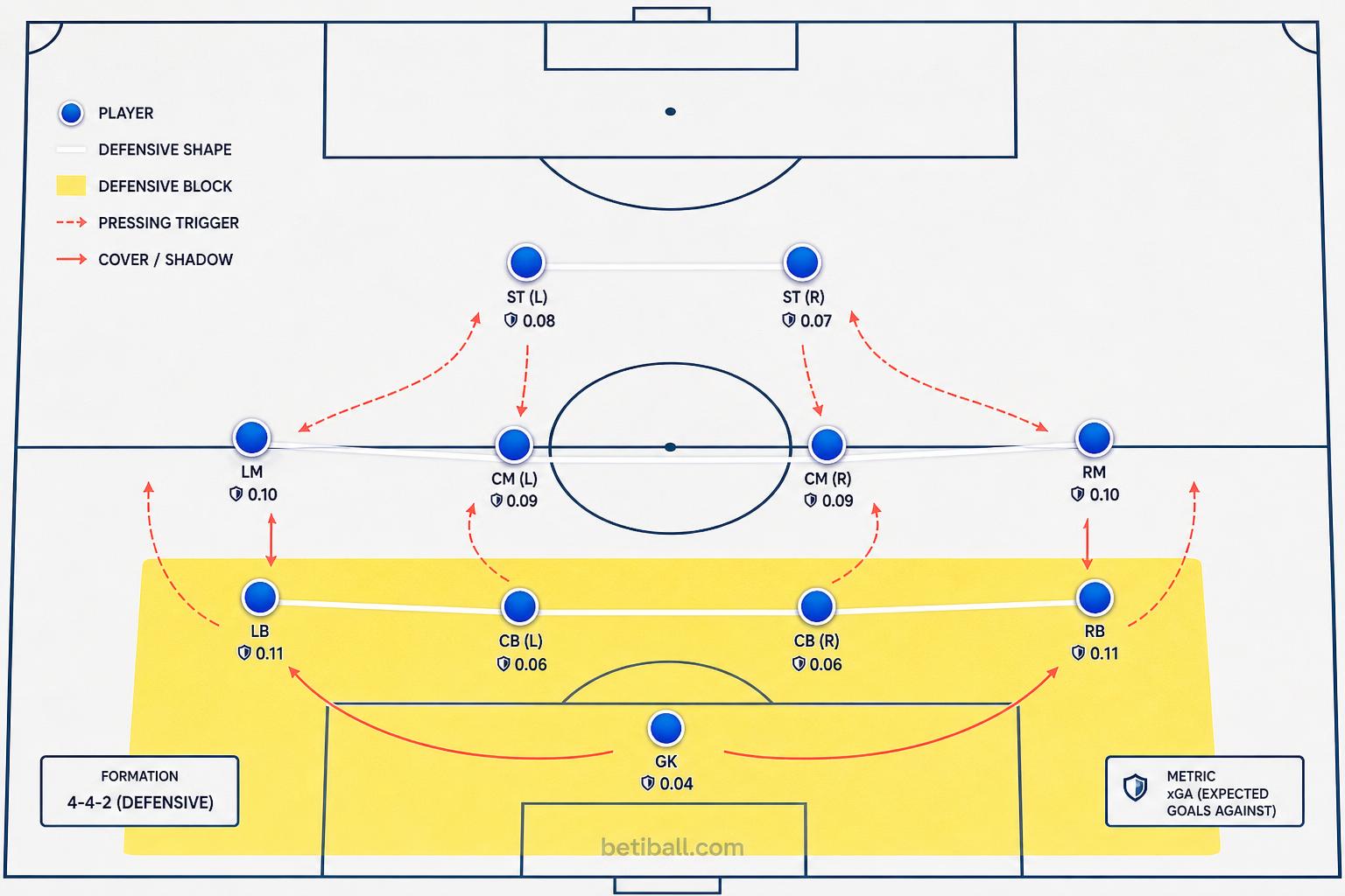 Clean Sheet Betting Football: Predict Shutouts và Win - Ảnh 3