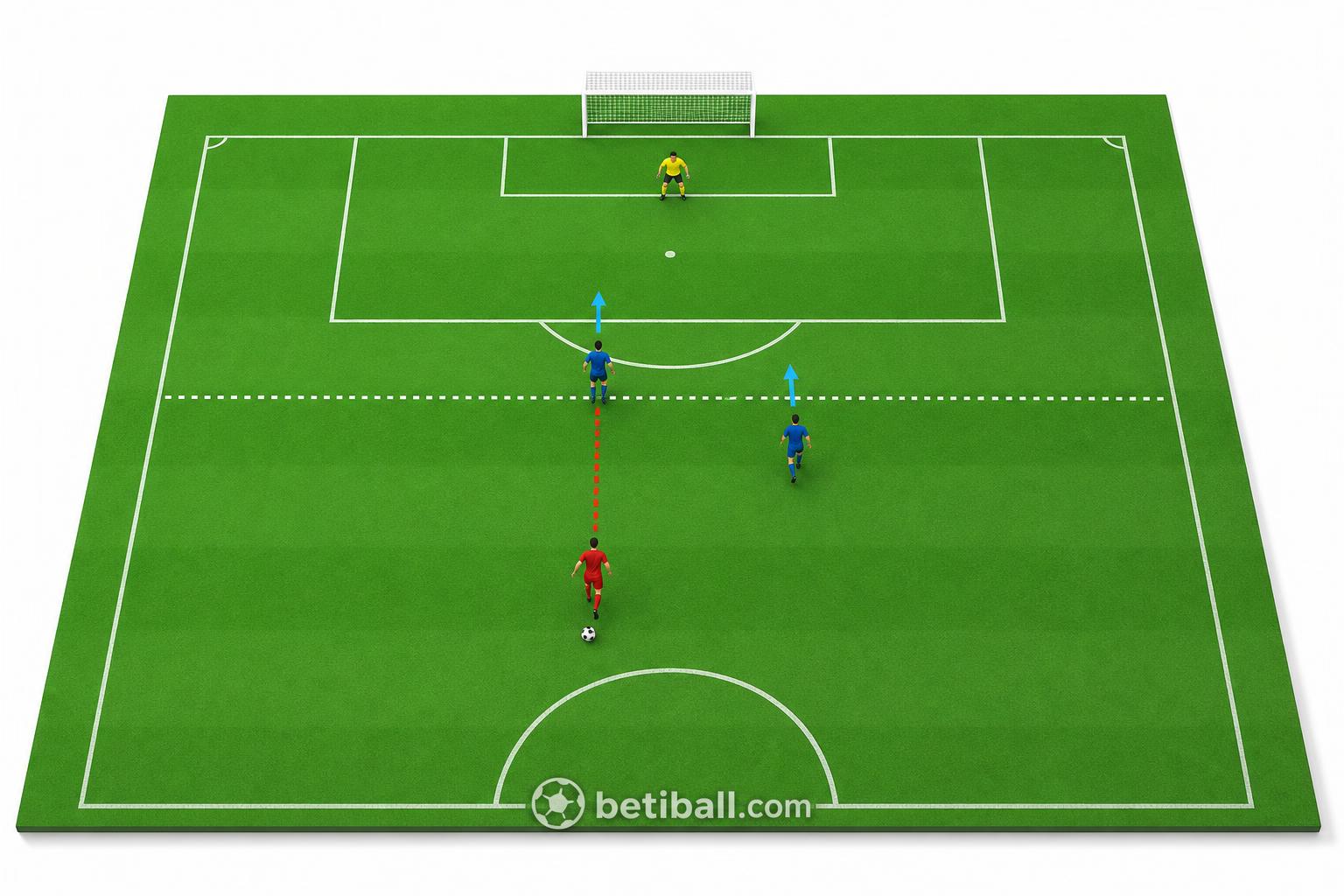 The Offside Rule Football Explained Simply: 2025 Guide - Ảnh 2