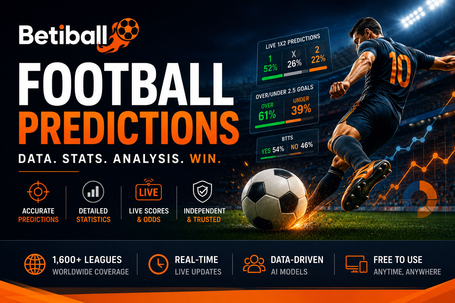 Betiball - Mathematical Football Predictions, Online Analysis & Livescore
