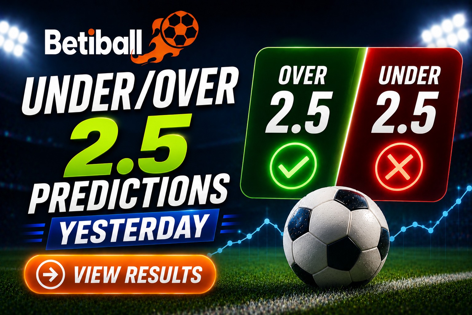 Over/Under 2.5 Predictions Yesterday &ndash; Football Results & Accuracy On Betiball